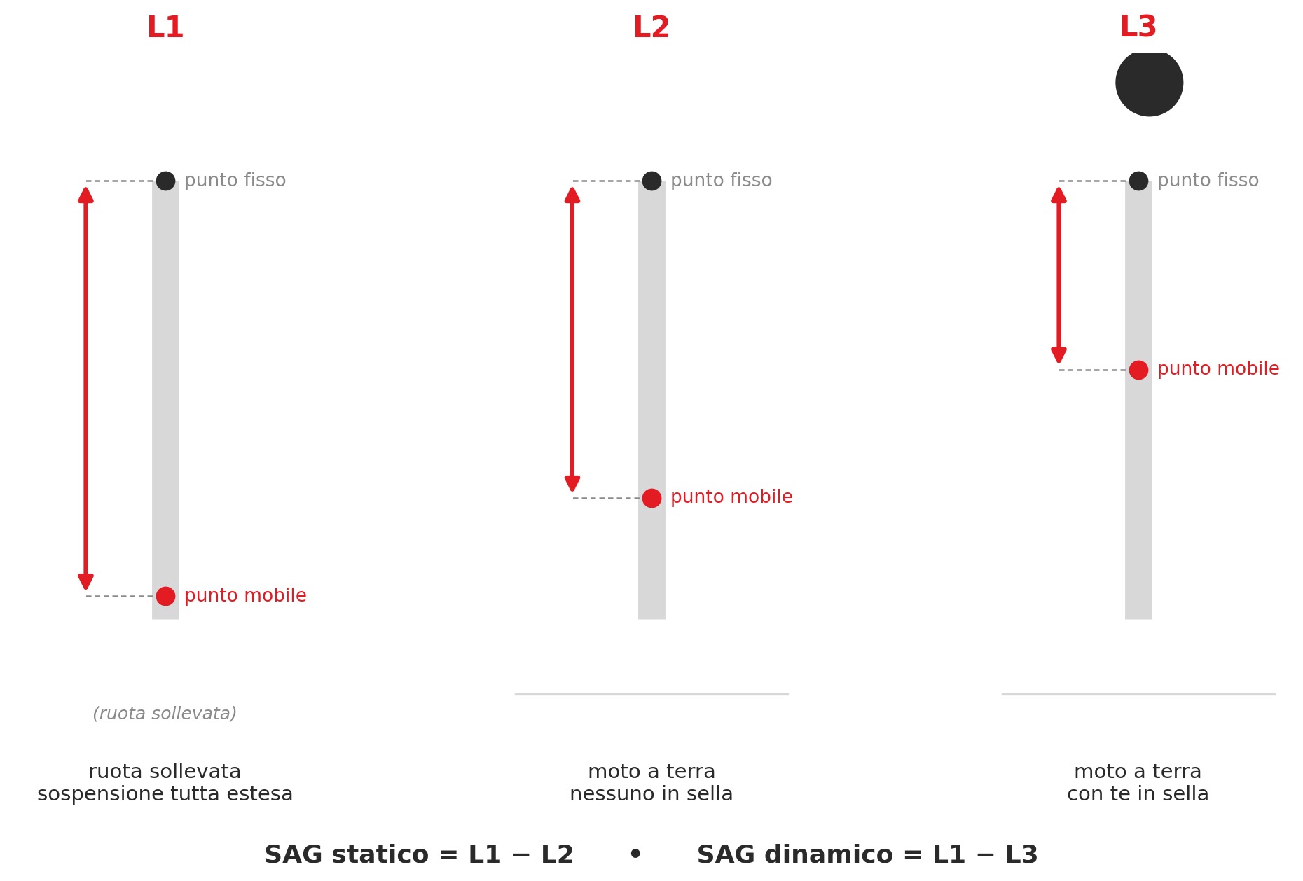 How to measure SAG (and why almost everyone gets it wrong)