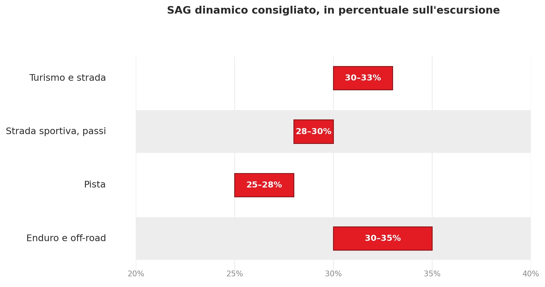 descrizione dell’immagine