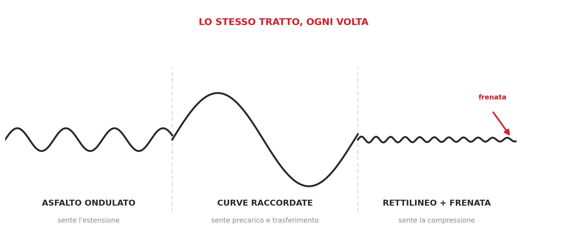 descrizione dell’immagine